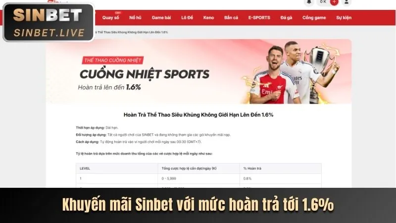 Các tính năng nổi bật của ứng dụng w888 bet